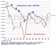  Bill-Tancer Existing-Home-Sales-Indicator2