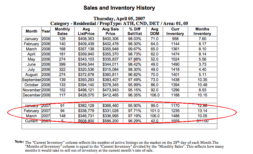 Charlalbemarle Inventory