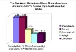Shameful stats