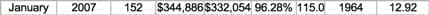 January-2007-Charlottesville-Msa-Housing-Inventory-1