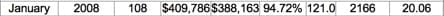 January-2008-Charlottesville-Msa-Housing-Inventory-1