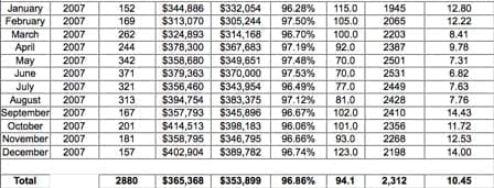 Charlottesville-Albemarle-Real-Estate-Market-Trends-And-Statistics-2007