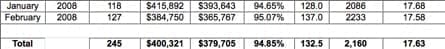 Charlottesville-Albemarle-Real-Estate-Market-Trends-And-Statistics-2008