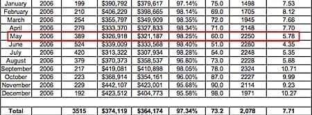 2006-Charlottesville-Albemarle-Real-Estate-Market-Analysis-Snapshot