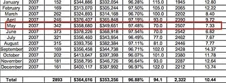 2007-Charlottesville-Albemarle-Real-Estate-Market-Analysis-Snapshot