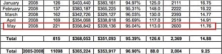 2008-Charlottesville-Albemarle-Real-Estate-Market-Analysis-Snapshot