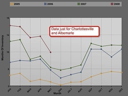 Inventory-for-Charlottesville-Albemarle