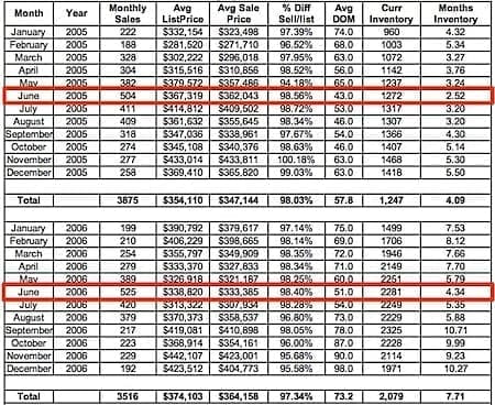 Inventory-2005-2006-Charlottesville-Albemarle-Fluvanna-Greene-Nelson-1.jpg