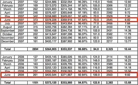 Inventory-and-absorption-rate-Central-Virginia-2007-2008.jpg