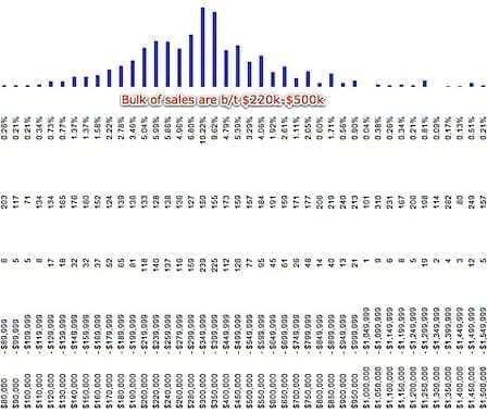 Price-Range-Statistics.jpg