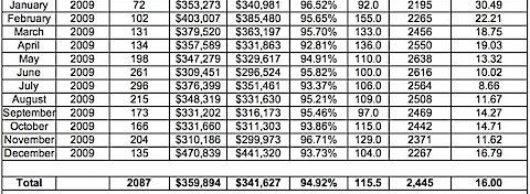 Charlottesville Area Association of REALTORS® © 2010 LIST-IT-2.jpg