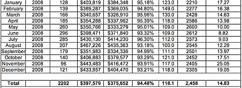 Charlottesville Area Association of REALTORS® © 2010 LIST-IT-3.jpg