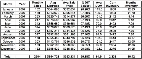 Charlottesville Area Association of REALTORS® © 2010 LIST-IT.jpg