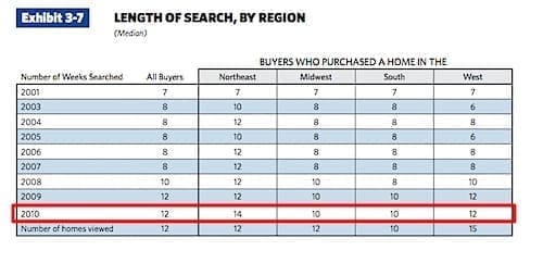 NAR Profile of Home Buyers and Sellers - 2010.pdf (page 51 of 124)-1.jpg