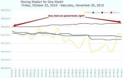 The-Moving-Median-Average-Home-Price-in-the-Charlottesville-MSA-for-the-past-30-days