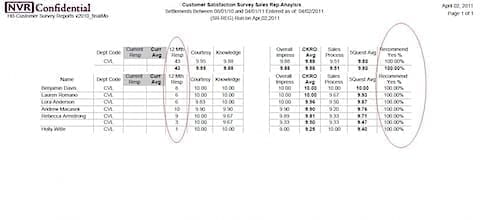 Customer Survey Score Results- Ryan Homes CVL.JPG