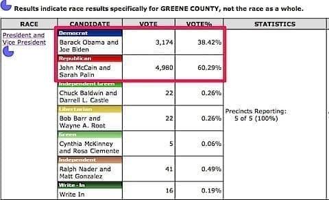 Greene-County-voting-history-in-2008-Presidential-Election