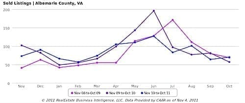Sold Listings, All Home Types - Albemarle County, VA.png