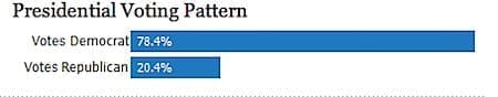 Charlottesville, VA Neighborhood Statistics - Realtors Property Resource.jpg