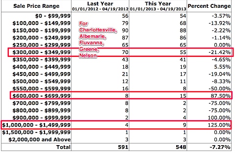 Charlottesville Area Association of REALTORS® © 2013 LIST-IT-1.jpg