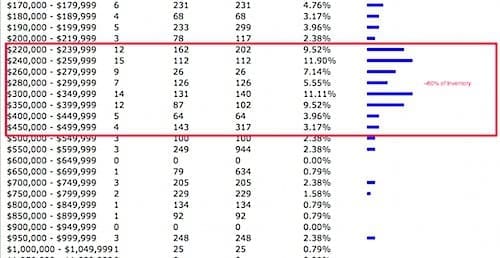 City of Charlottesville Single Family Active