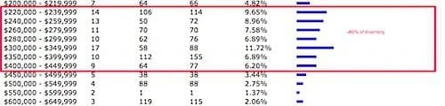 City of Charlottesville Single Family Sold