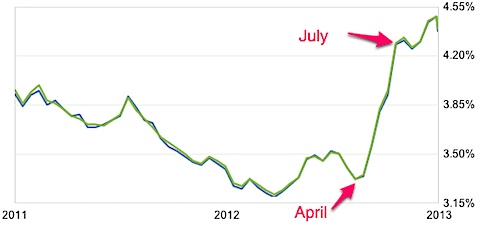Mortgage Rates - Today_s Home Loan Rates and Trends | Zillow.jpg