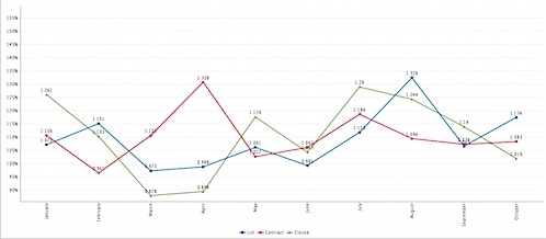 Updated - 27 November 2013