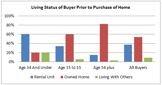 6 Reasons to Buy a Home in Charlottesville in 2015