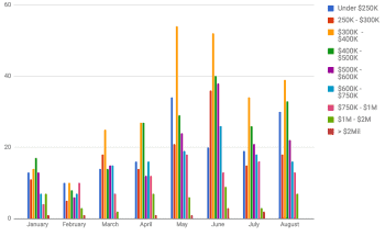 Homes sold in 2017 in Charlottesville + Albemarle