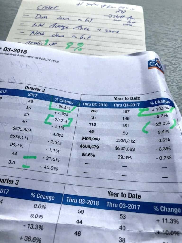 Insight into Crozet’s Real Estate Market – Almost End of 2019