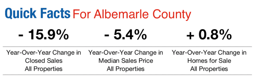 1st Quarter Charlottesville Real Estate Market Report – Here’s the Turn