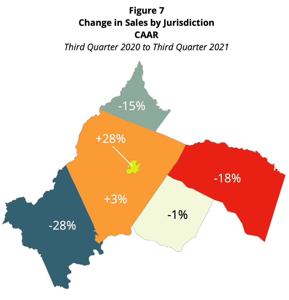 Charlottesville Real Estate Market Update – 3rd Quarter 2021