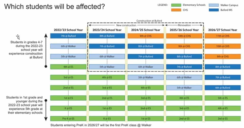 Schools Realignment in Charlottesville City