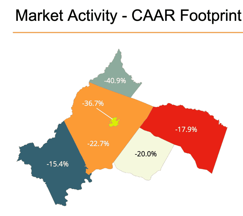 Charlottesville Area Market Update – October 2023 | Low(er) Inventory, Stable(ish) Prices