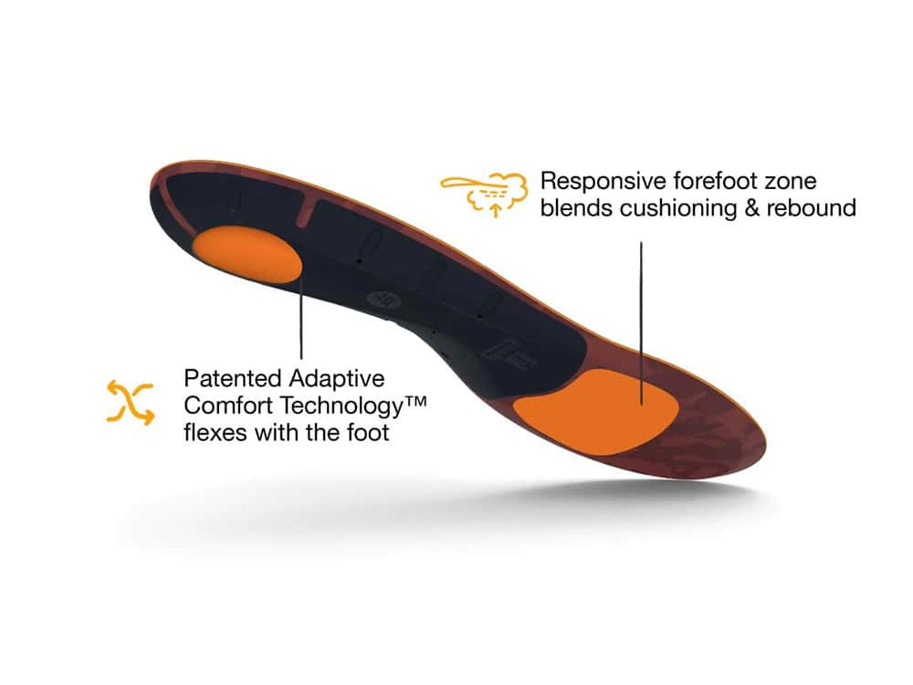 Superfeet Active Cushion Low Arch