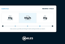 Marathon nutrition plan showing carbohydrate intake before and during the race, and protein intake after, for optimal performance and recovery.