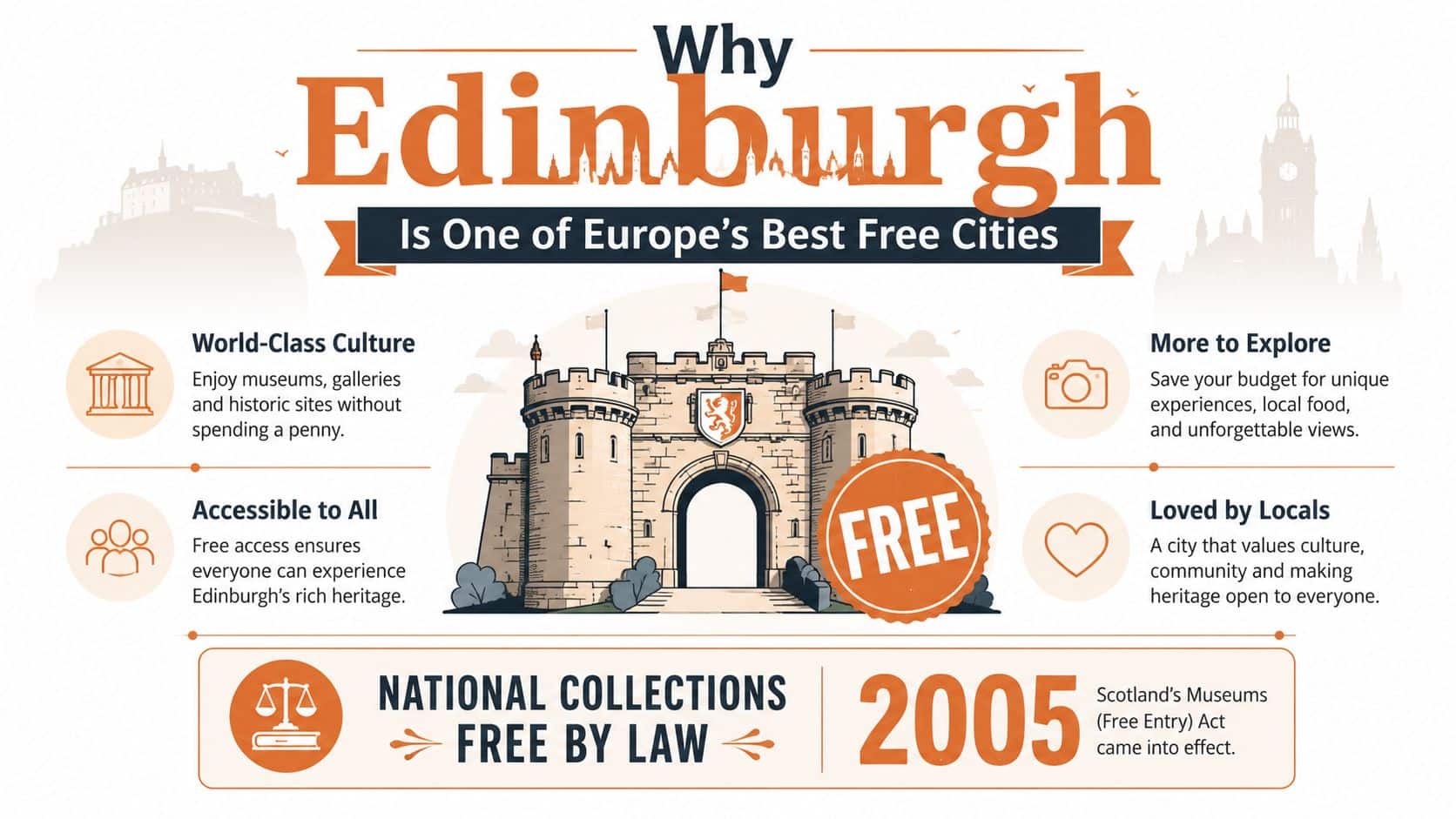 An infographic titled Why Edinburgh Is One of Europe's Best Free Cities illustrating free cultural attractions.