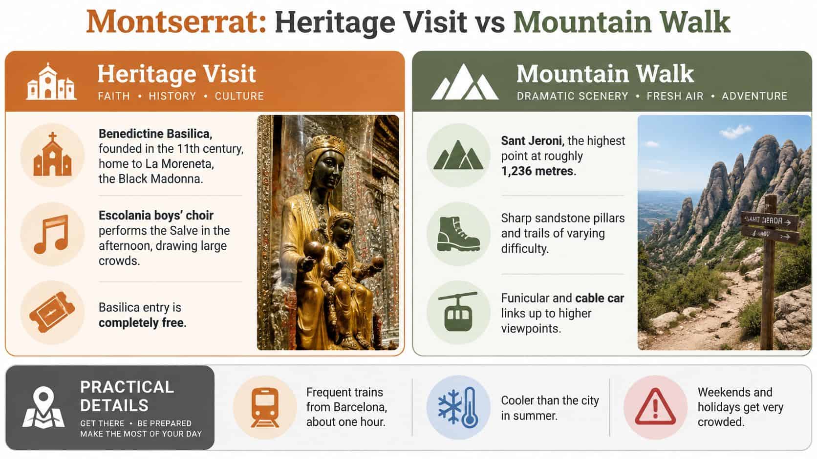 A comparison infographic between the heritage visit and mountain walk experiences when visiting Montserrat in Spain.