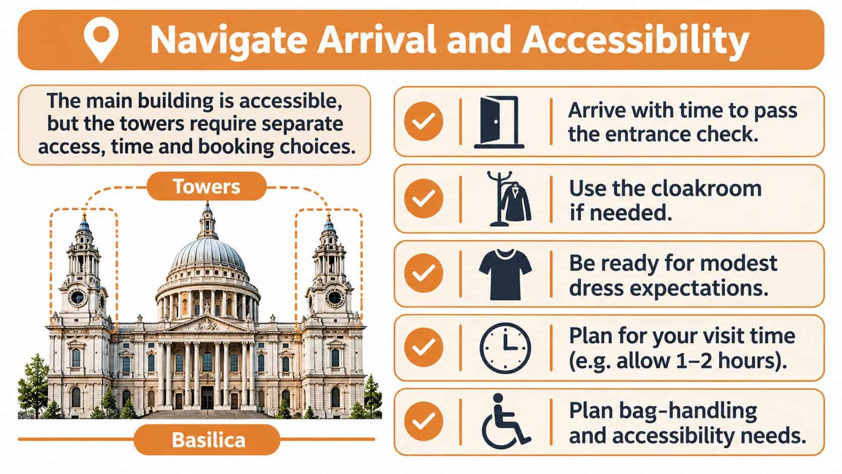 An infographic detailing visitor arrival, accessibility, and planning tips for a historic landmark with tower access.