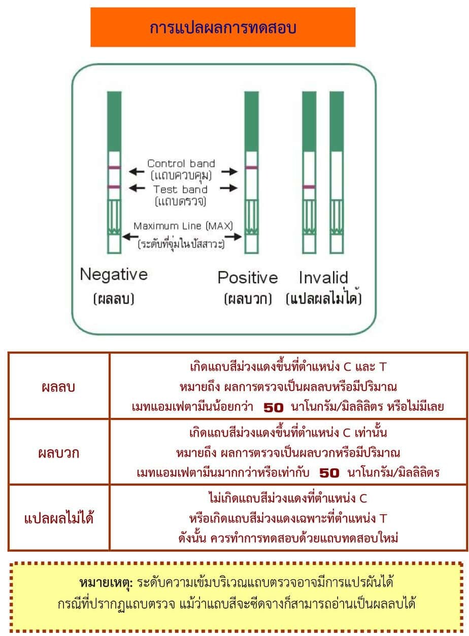 การแปลผลการทดสอบสายตาแบบแผนภาพอักษรอีกรูปแบบหนึ่งที่ใช้ในการวัดความสามารถในการมองเห็นของสายตา โดยแสดงผลลัพธ์เป็น Negative, Positive และ Invalid ซึ่งช่วยในการวิเคราะห์และวินิจฉัยสายตาอย่างแม่นยำสำหรับก.