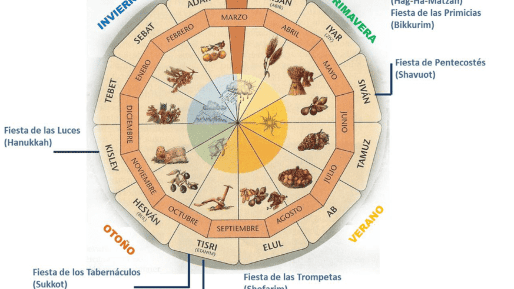 calendario-hebreo-estaciones