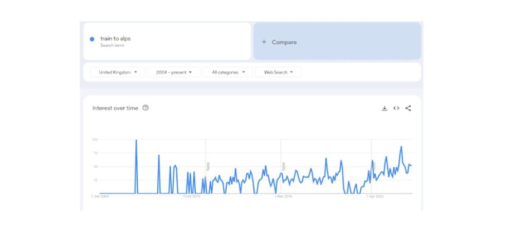 graph 1