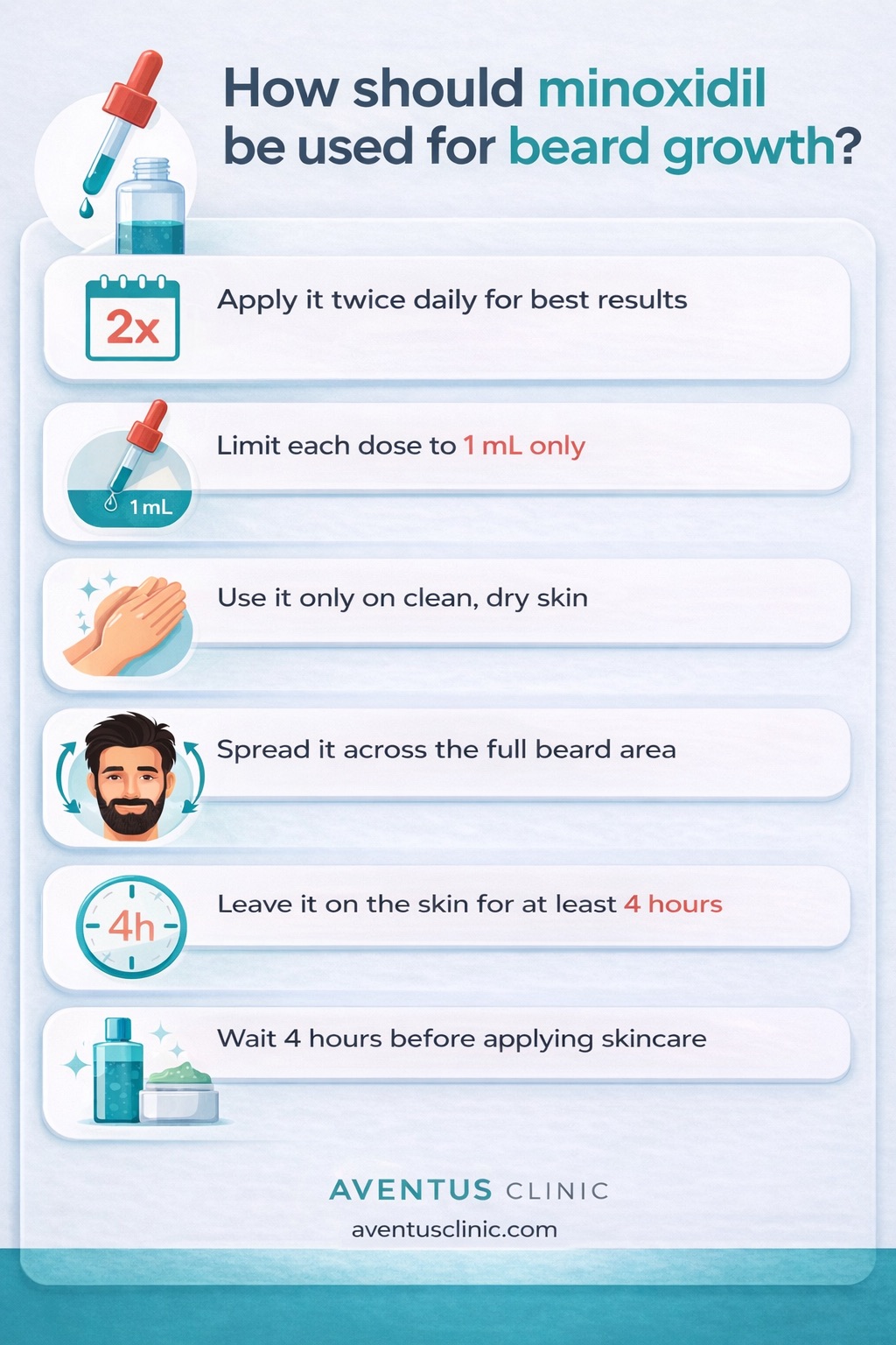 how should minoxidil be used for beard growth infographic