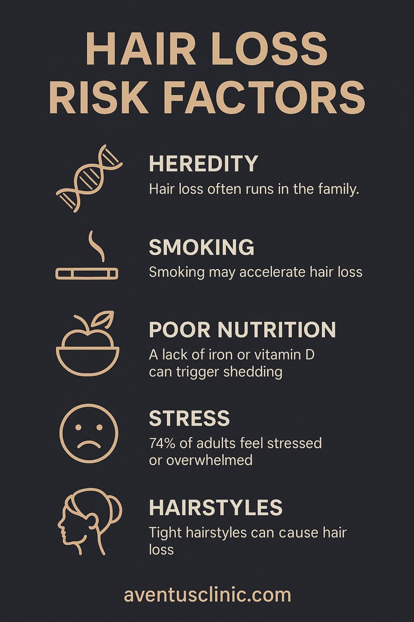 Hair Loss Risk Factors