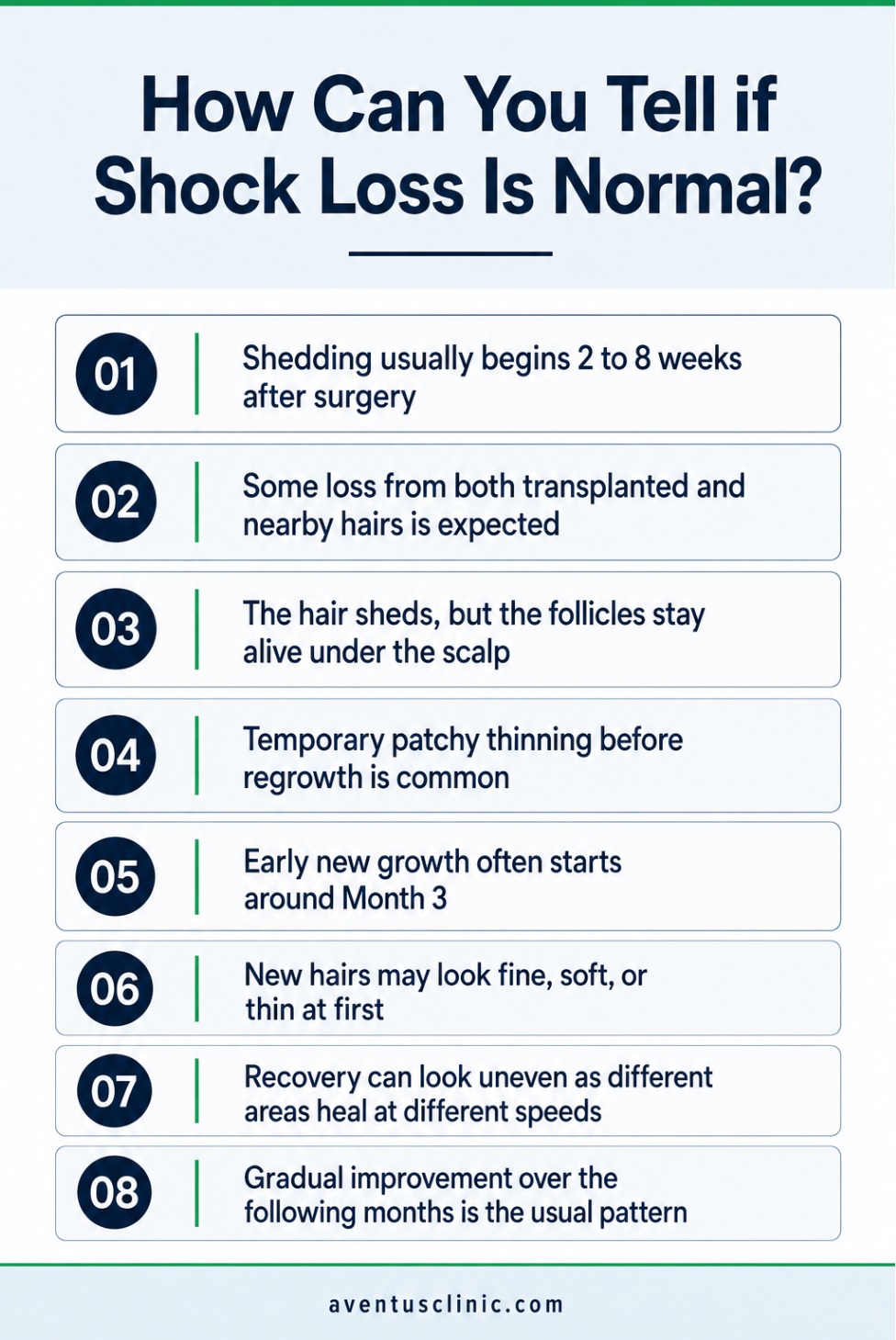 How can you tell if shock loss is normal infographic