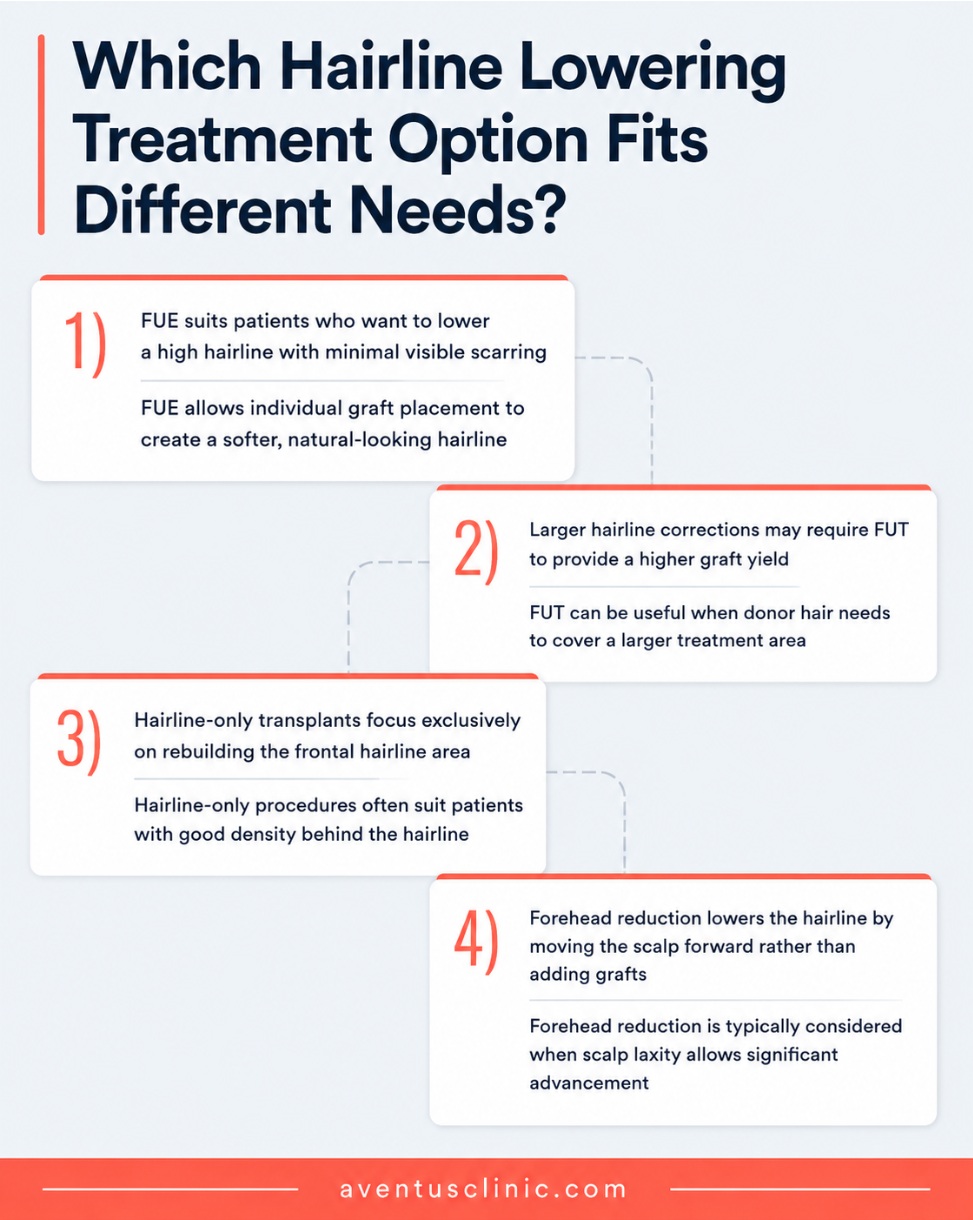 Which hairline lowering treatment option fits different needs