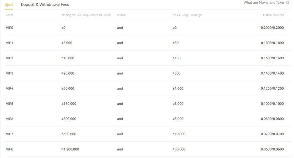 Exchange Fees