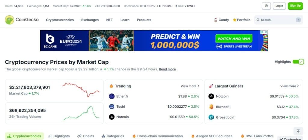 Coingecko Cryptocurrency Chart Providers 