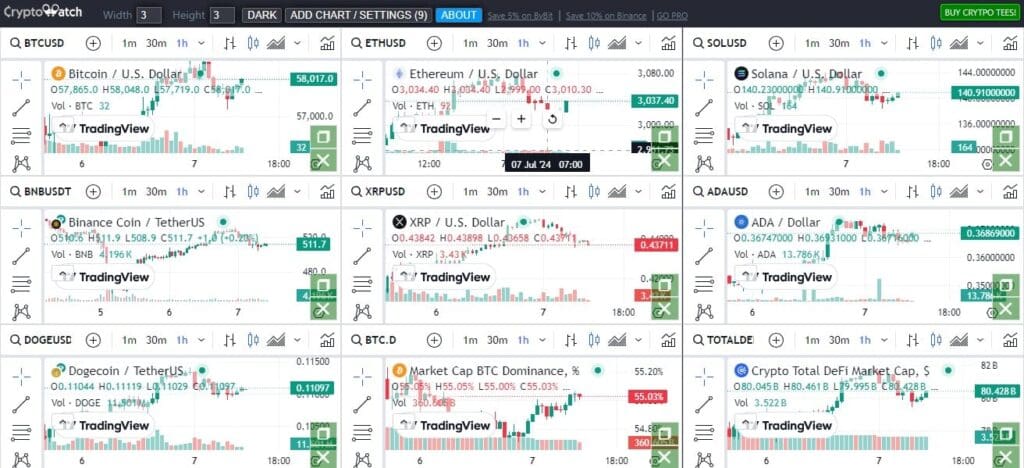 CryptoWatch Cryptocurrency Charts Providers 